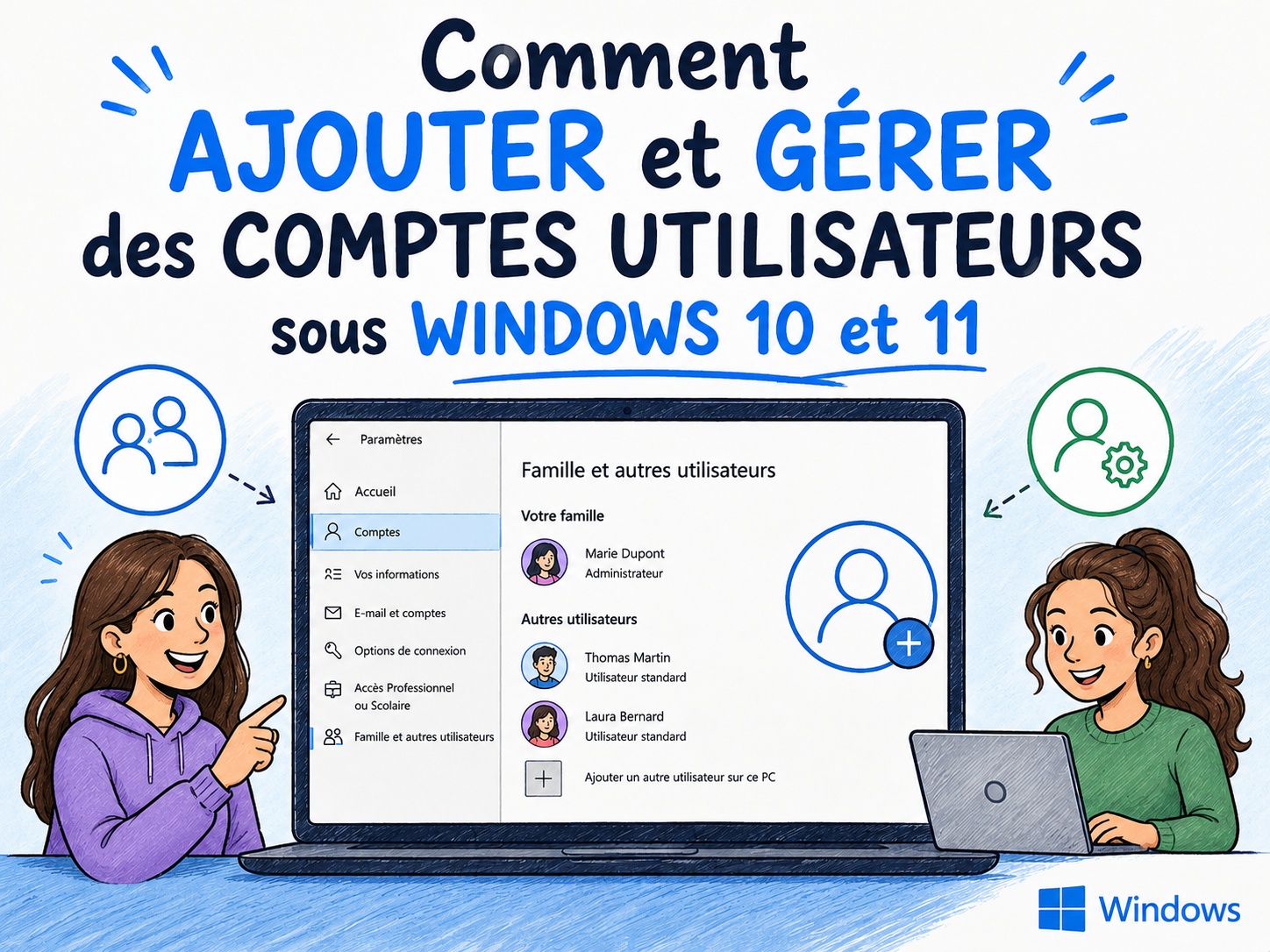 création gestion comptes utilisateurs Windows