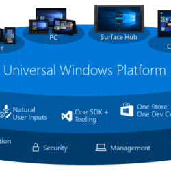 UWP-Universal-Windows-Platform